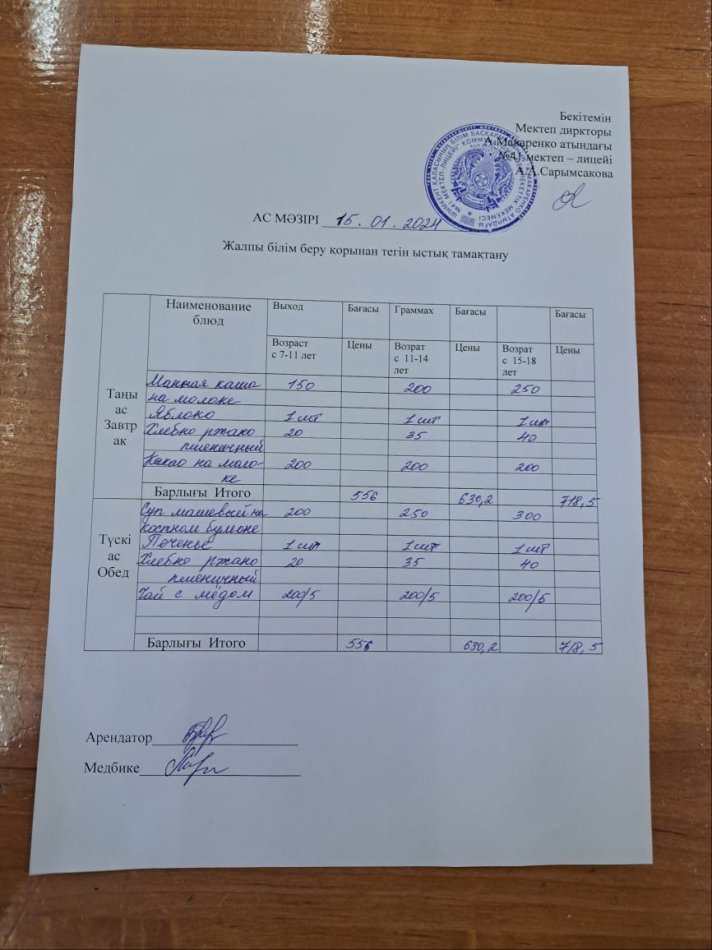2024 жылғы 15 қантардың ас мәзірі
