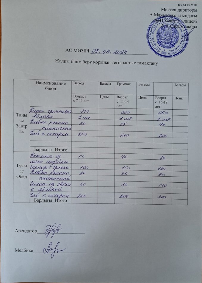 2024 жылғы 01 cәуірдың ас мәзірі