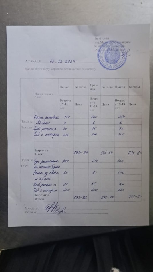 2024 жылдың 2 желтоқсандағы ас мәзірі