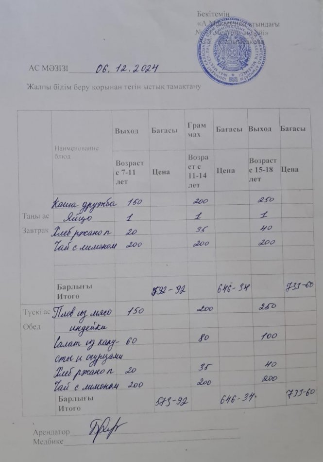 2024 жылдың 06 желтоқсандағы ас мәзірі