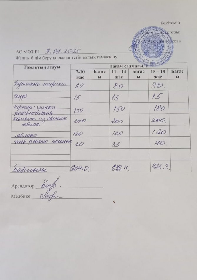 2025 жылдың 09 сентябрьтің ас мәзірі