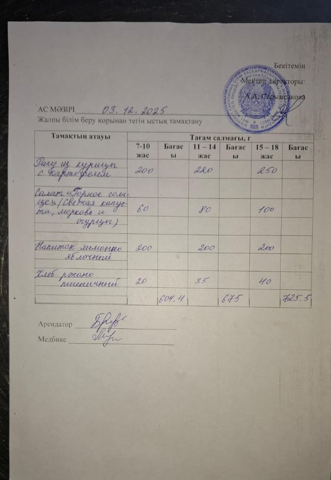 2025 жылдың 03 желтоқсандағы ас мәзірі