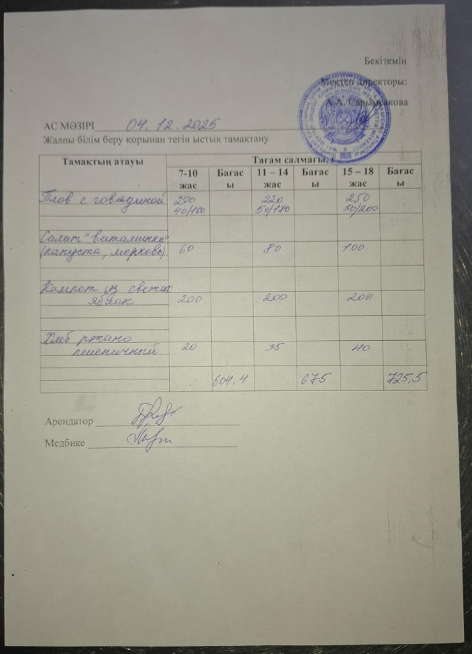 2025 жылдың 04 желтоқсандағы ас мәзірі