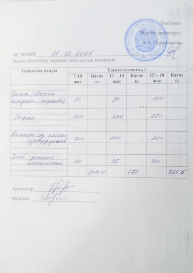 2025 жылдың 11 желтоқсандағы ас мәзірі