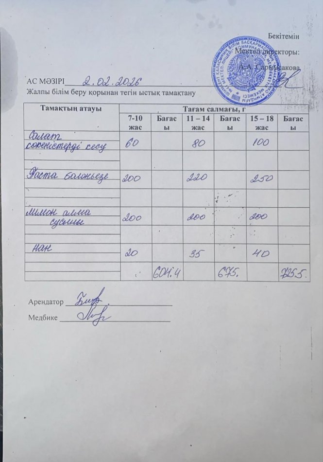 2026 жылдың 02 февральдағы ас мәзірі